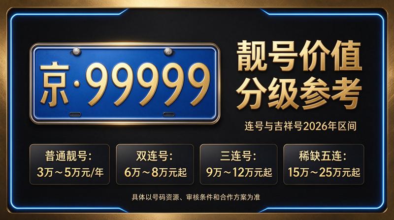 北京京牌指标业务展示